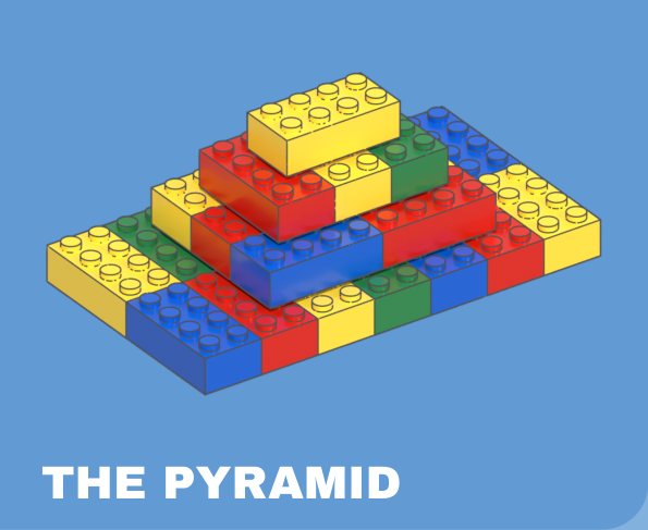 The Pyramid build card