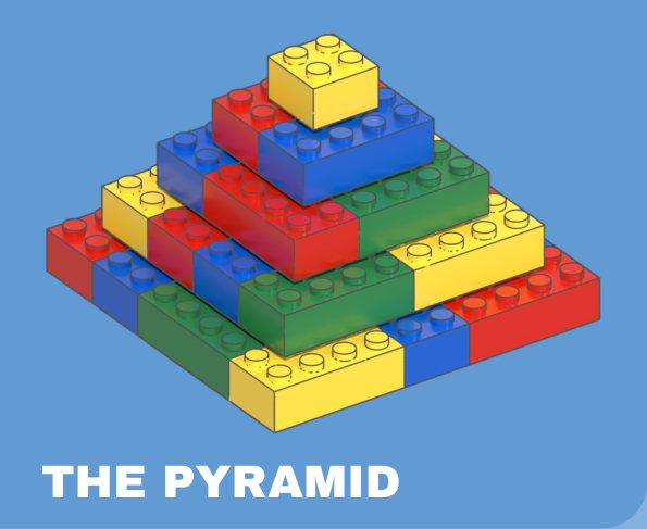 The Pyramid build card